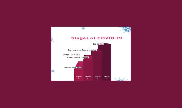 stage3 of coronavirus