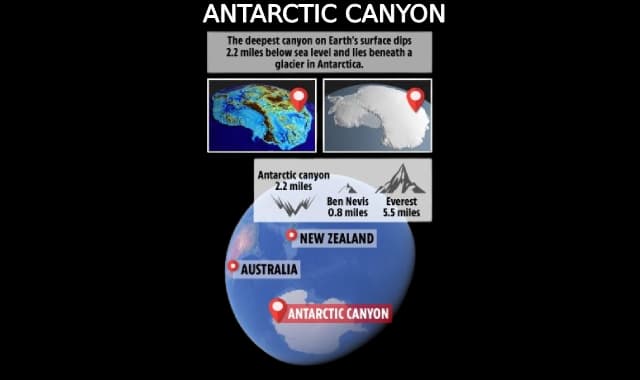 Scientists revealed latest topographical map of Antarctica from BedMachine project