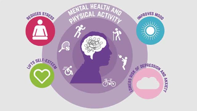 Mental Health & Physical Health