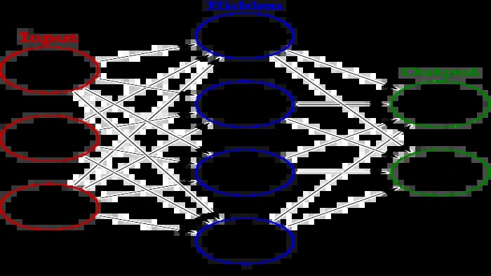 Basics of artificial intelligence: What are neural networks and what makes them important?