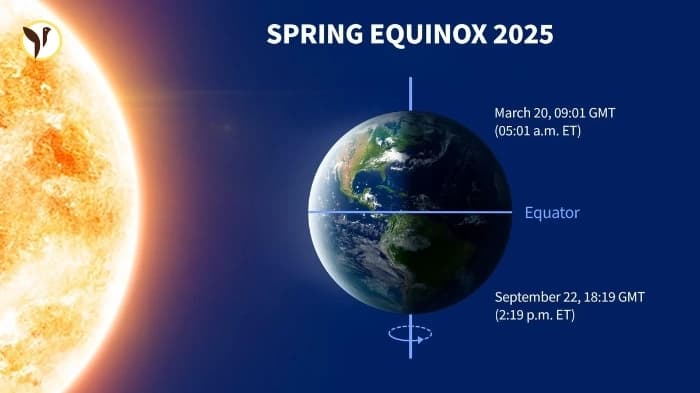 Things to be aware of regarding the 2025 vernal equinox. Lets know more!