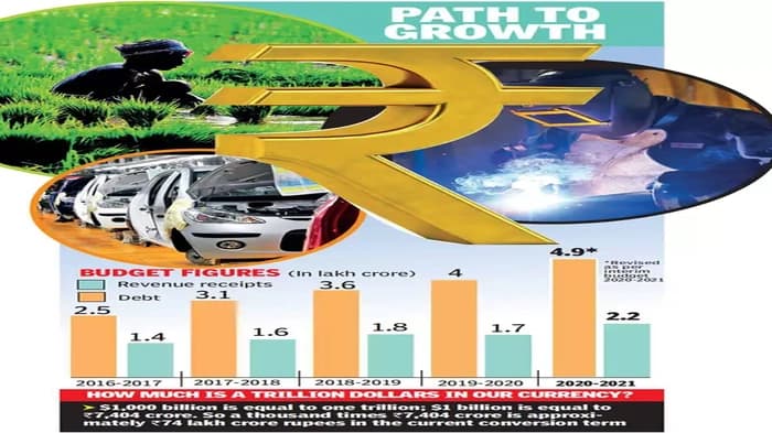 Indian States' Path to a $1 Trillion Economy. Let's find out more!