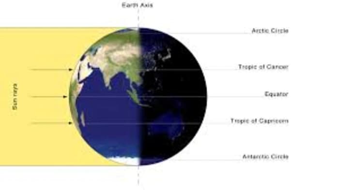 Things to be aware of regarding the 2025 vernal equinox. Lets learn more!