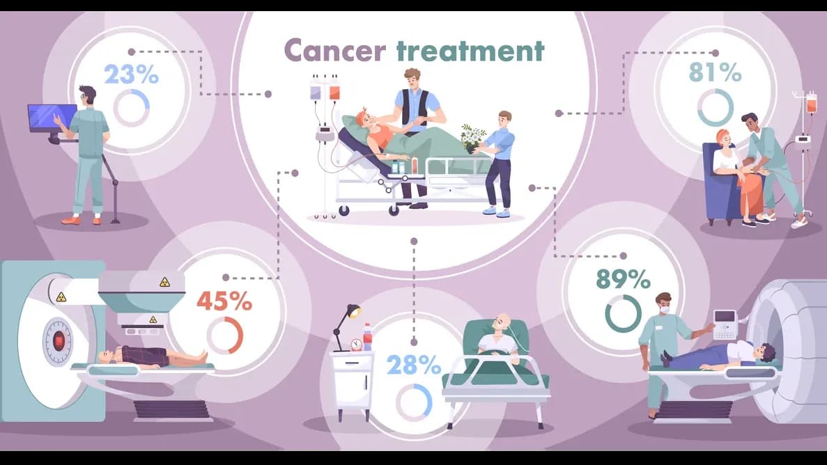 cancer