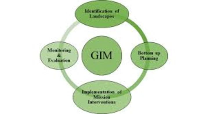 Union Government unveiled an updated plan for the Green India Mission 