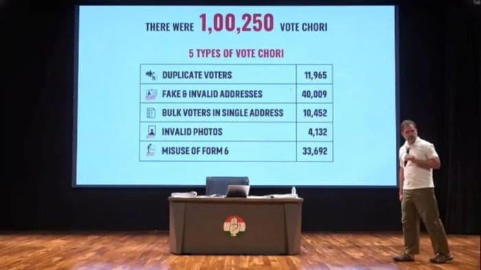 Congress MP Rahul Gandhi flags ‘fake’ voter addresses as EC defends use of notional house numbers