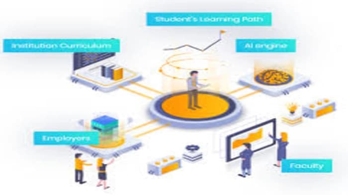 Personalized Adaptive Education (PAE)