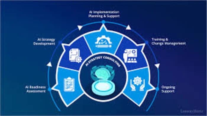 Integrated Operational Assessment and Evaluation (IOAE) Initiative