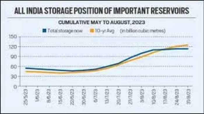 Rising Inflation in India: Trends, Causes, and Policy Response