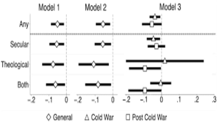 “Ideological Wars” or Real Security Threats? Evaluating India’s Internal Security Paradigm