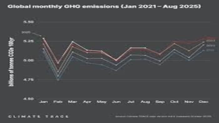 Key Findings of the Latest Global Carbon Budget