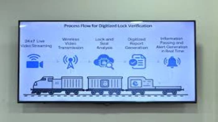 What is DRISHTI and How Does It Work?