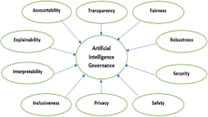 Editorial Focus: Ethics of AI Deployment in Governance