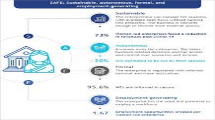 Government Focuses on Women-Led Development