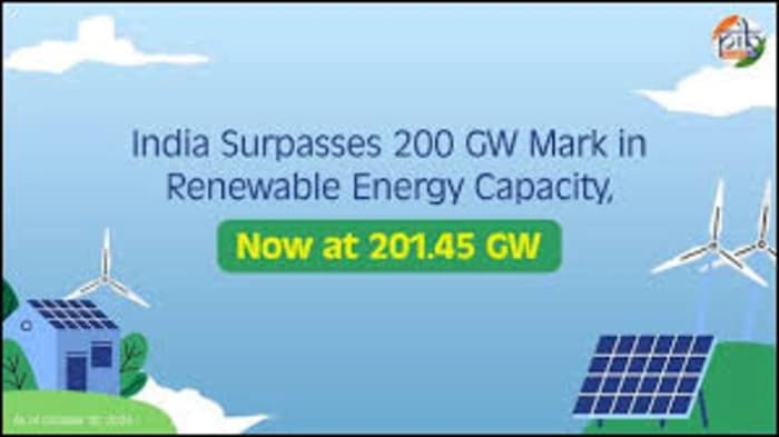 India Crosses 200 GW Renewable Energy Milestone