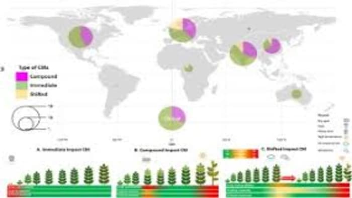 Intersection of Climate Vulnerability and Agricultural Risk: Heat Stress Threat & Coffee Sector Expansion