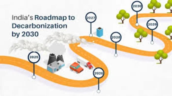 India’s Climate Strategy 2025: Seven-Pillar Roadmap for Next NDC & Long-Term Decarbonisation