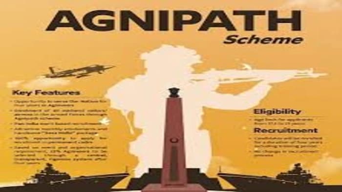 The Agnipath Scheme and Upcoming Recruitment Rally: Opportunities & Challenges