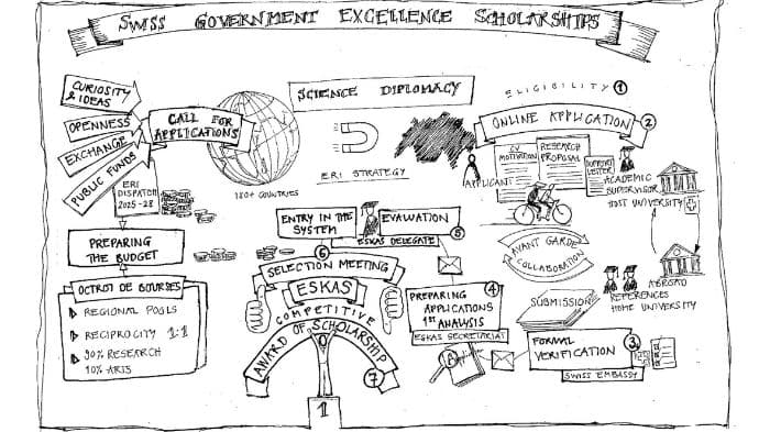 Swiss Government Excellence Scholarships open for 2027–28