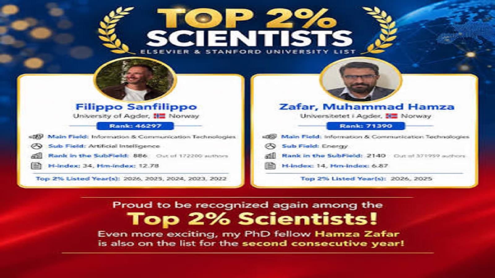 FLAME University professors Aparna Shankar, Paweł Atroszko and Rajeev K. Goel recognised in the 2026 Top 2% Scientists database.